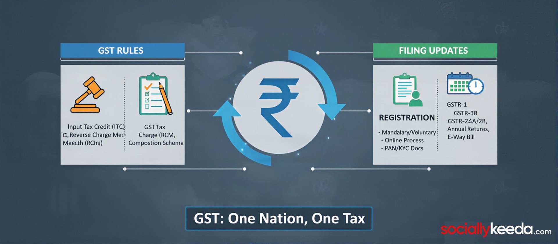 Banner image for GST category